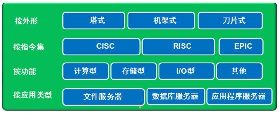 [收藏] 最全服務(wù)器基礎(chǔ)知識(shí)科普_java_03