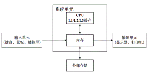 [收藏] 最全服務(wù)器基礎(chǔ)知識(shí)科普_java_08