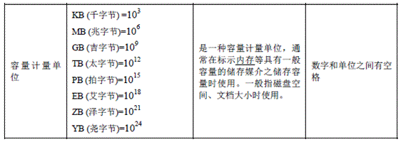 [收藏] 最全服務(wù)器基礎(chǔ)知識(shí)科普_java_06