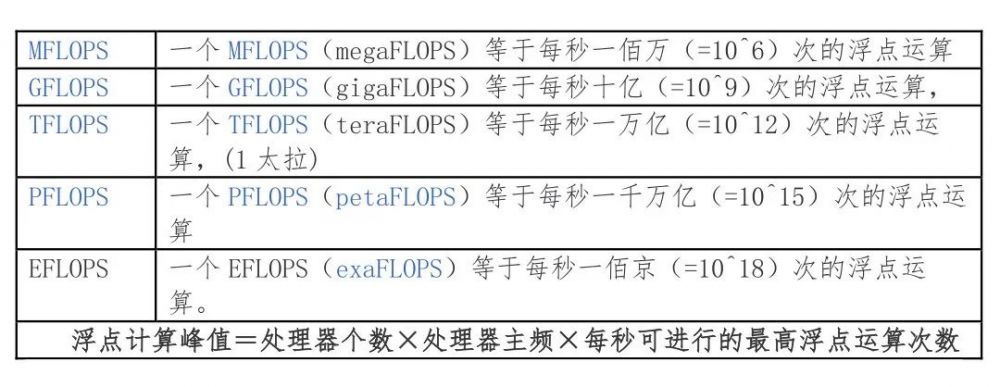 [收藏] 最全服務(wù)器基礎(chǔ)知識(shí)科普_java_07
