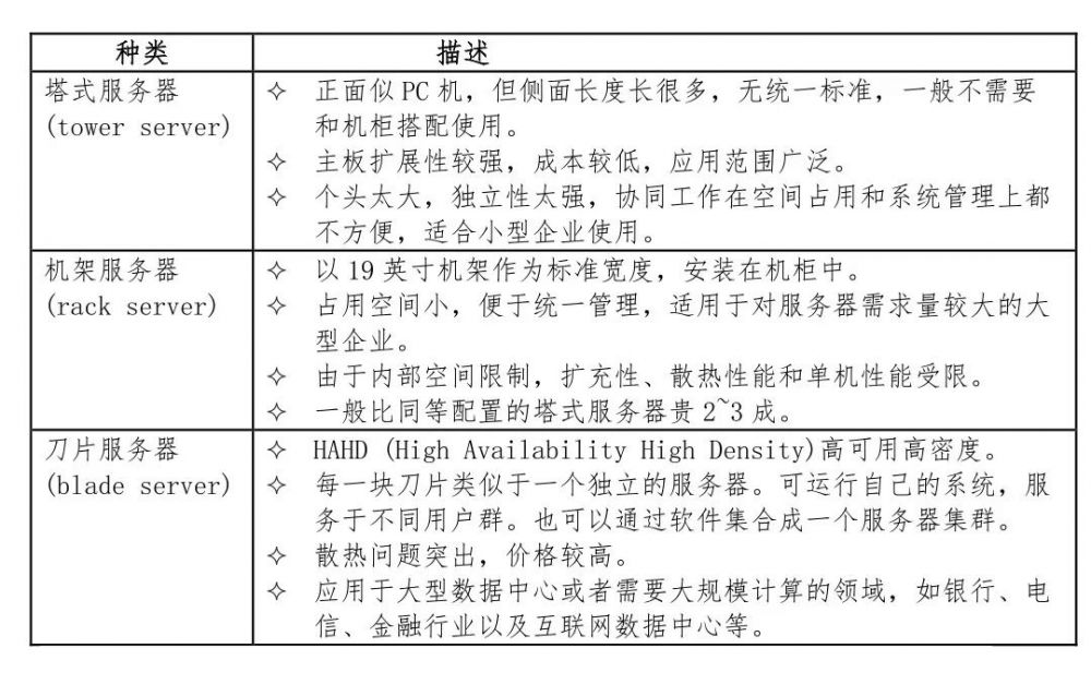 [收藏] 最全服務(wù)器基礎(chǔ)知識(shí)科普_java_05