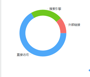 網站來源